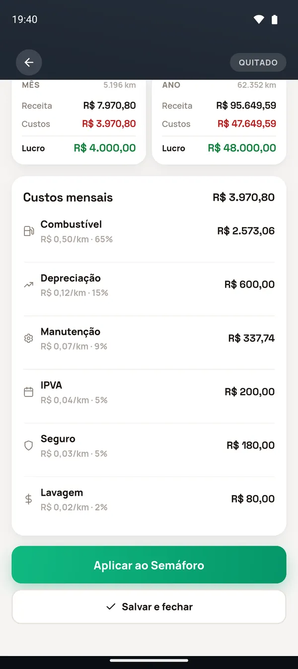 Custos mensais
