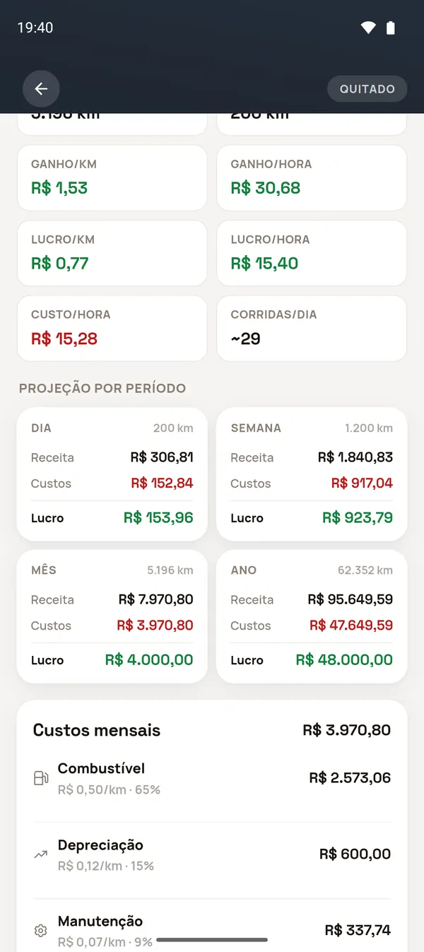 Seus números e projeção
