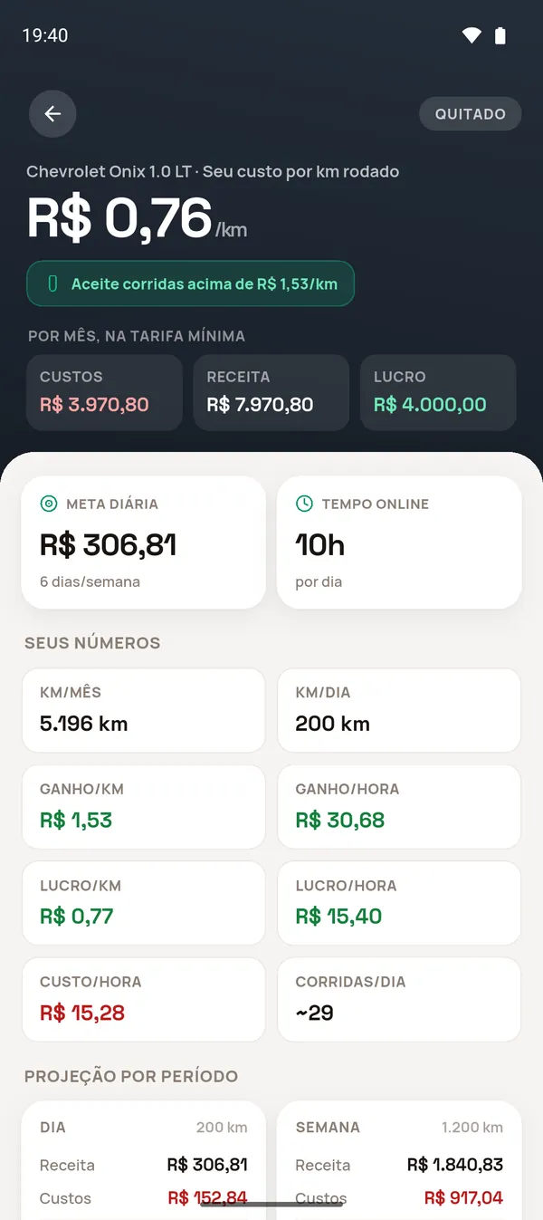 Resultado: custo por km