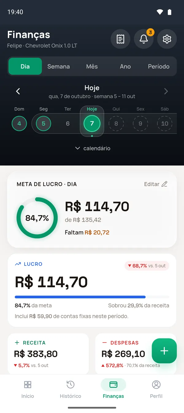 Painel no modo Dia