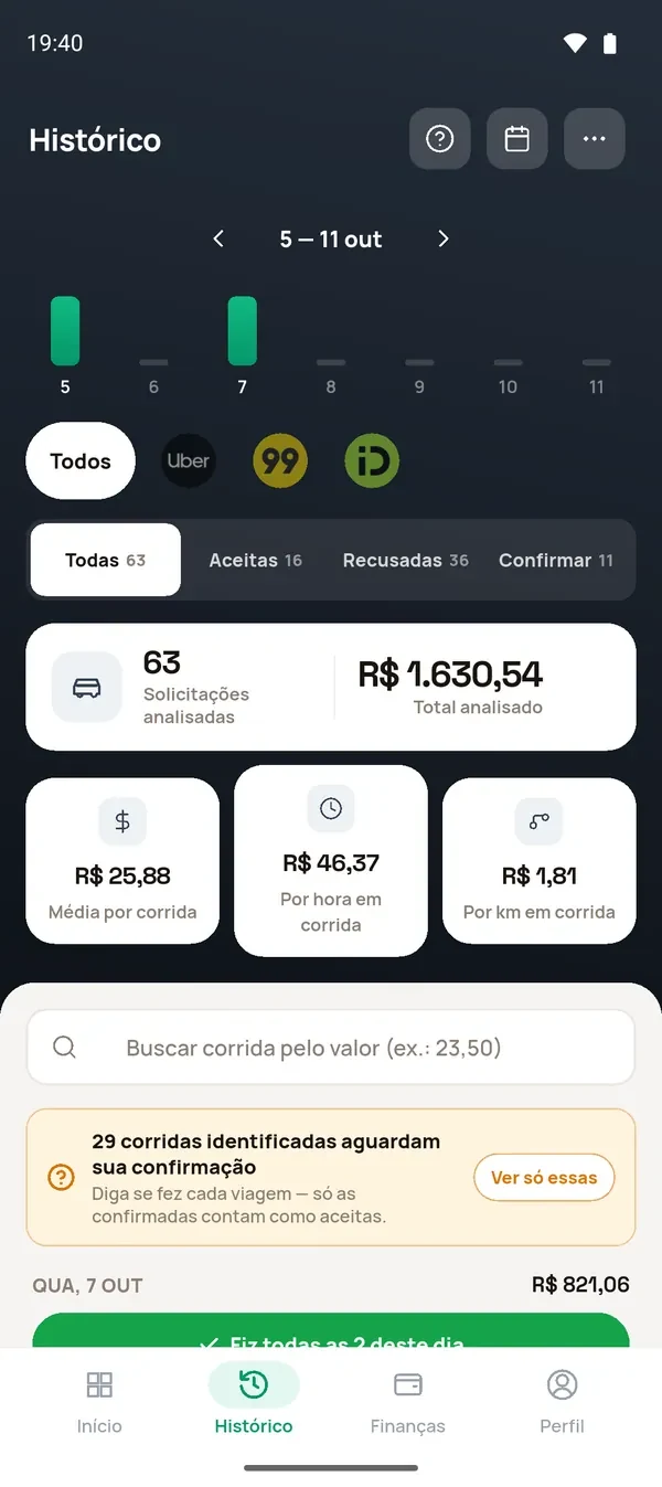 Histórico da semana: 63 solicitações analisadas, R$ 1.630,54, médias por corrida, por hora e por km, e as corridas aguardando confirmação