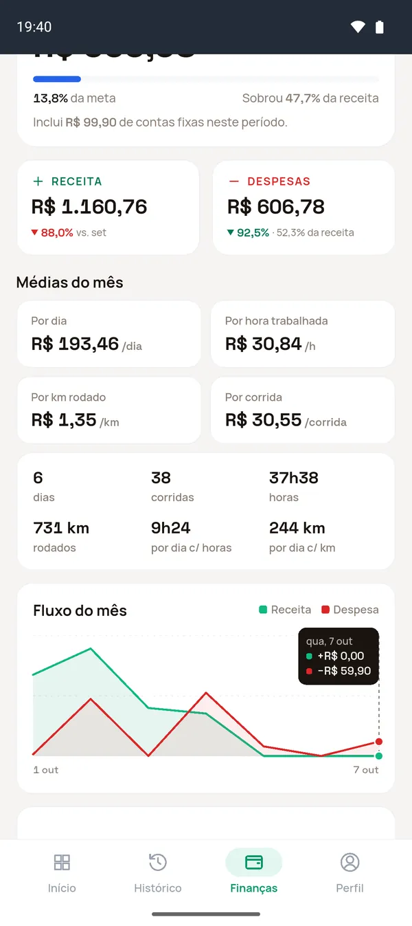 Médias do mês por dia, hora trabalhada, km rodado e corrida