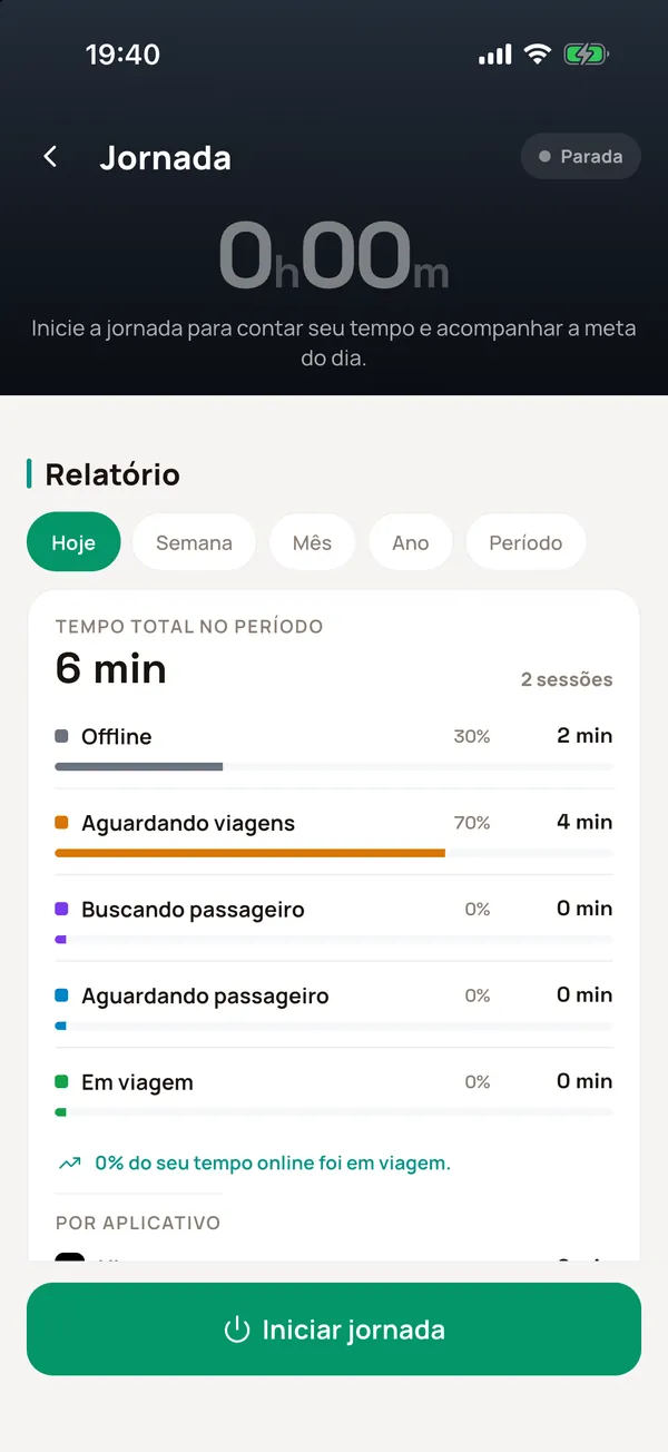 iPhone: Jornada com o tempo do dia por fase — offline, aguardando viagens, buscando passageiro e em viagem